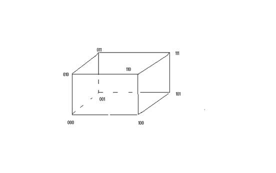 cmsc-121-hamming-codes