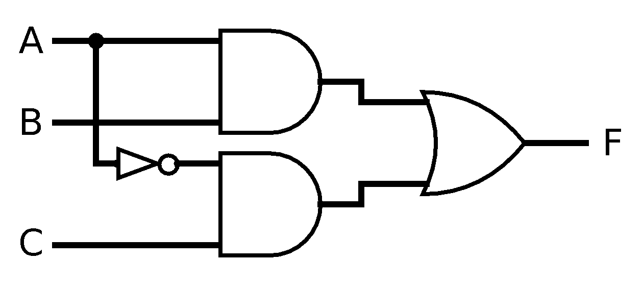 CMSC 121: Evaluating digital circuits