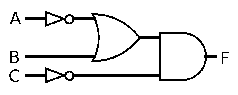 CMSC 121: Evaluating digital circuits