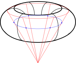 torus with conic geodesics